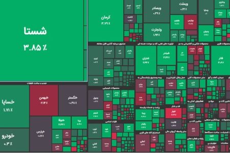 چراغ سبز بورس به تغییر جدید