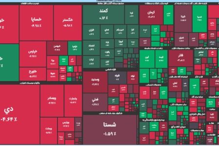 شاخص‌های بورسی سراسر قرمزپوش شدند